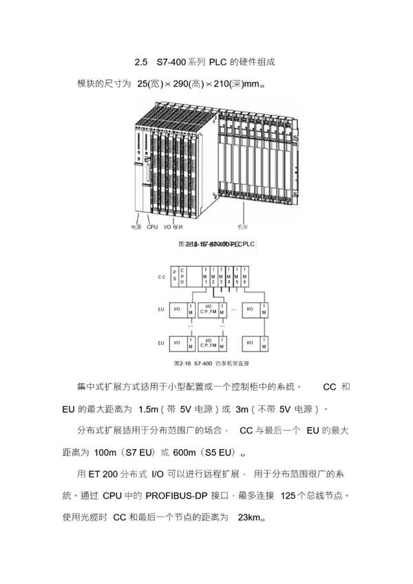 S7-400系列PLC的硬件组成