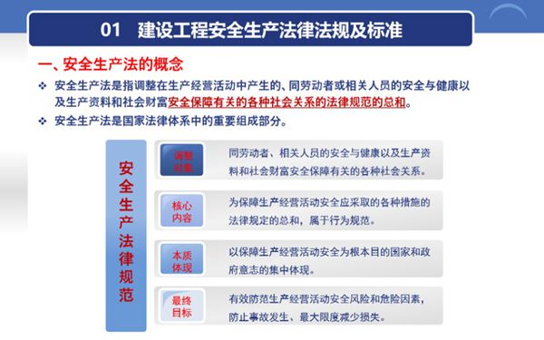 建设工程企业安全主体责任基础培训PPT课件，共133页，可编辑