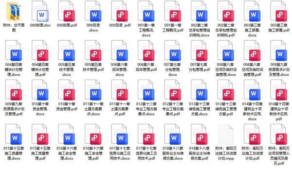 衡阳万达-技术标-全套文件-中建二局-均可编辑-值得学习