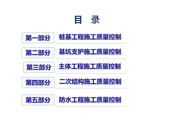 建筑工程土建施工质量控制-施工管理培训PPT课件