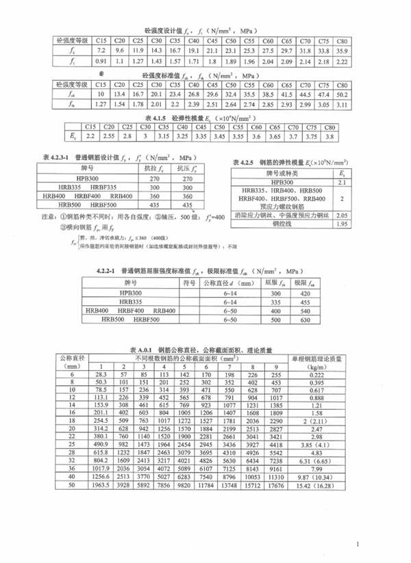 注考资料高层建筑混凝土结构设计应试手册