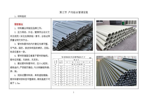 华侨城户内给水管道安装样板图册（word版、可编辑）